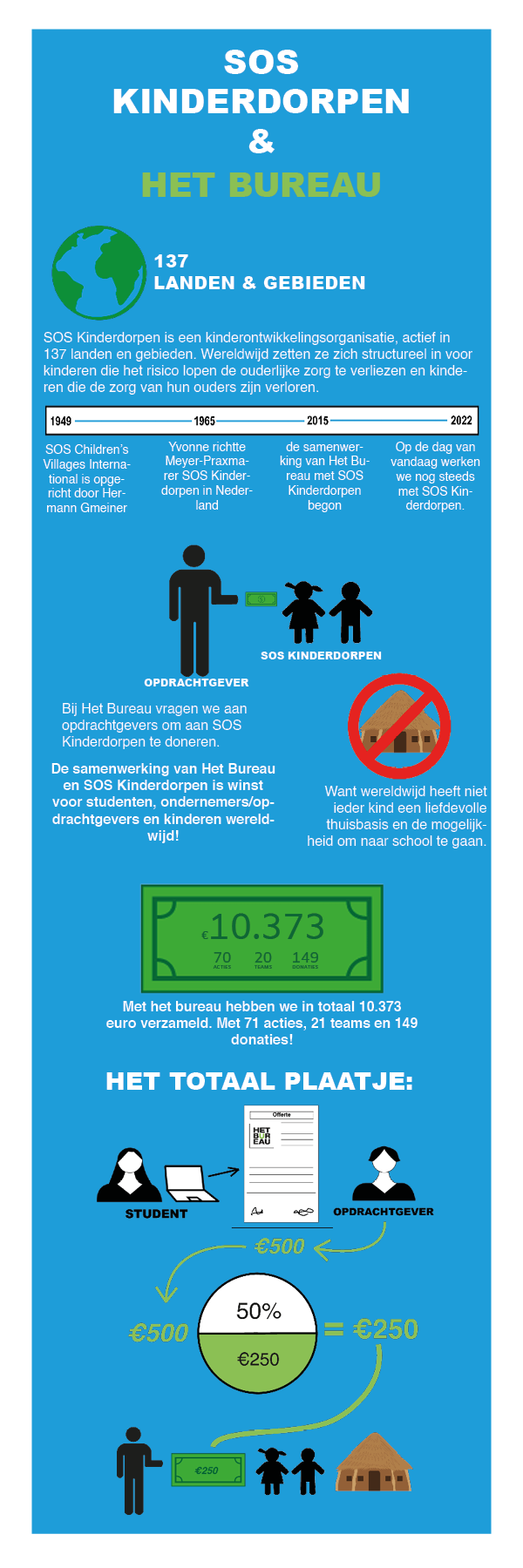 infographic-versie-1