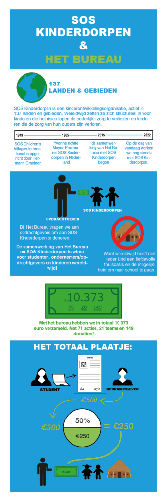 infographic-versie-2