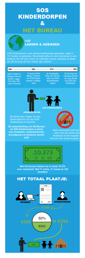 infographic-versie-3