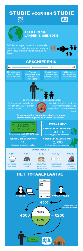 infographic-versie-5