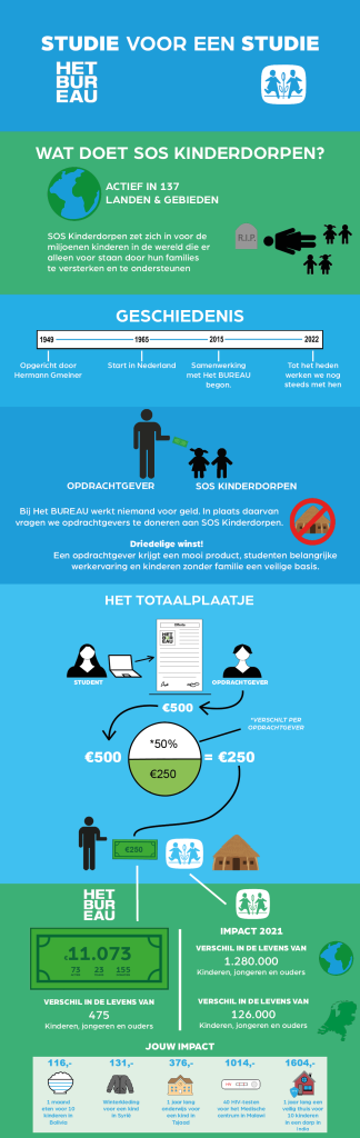 infographic-versie-7